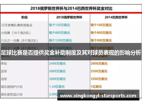 足球比赛是否提供奖金补助制度及其对球员表现的影响分析